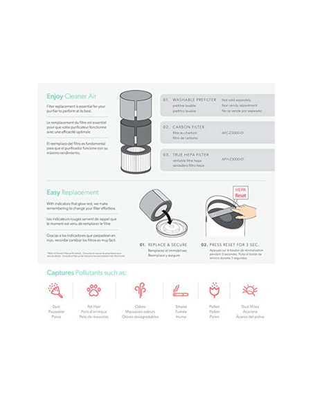 Filtro hepa leitz dupont para purificador de aire trusens z-3000