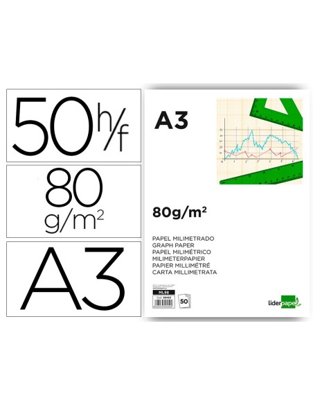 Bloc papel milimetrado liderpapel encolado...